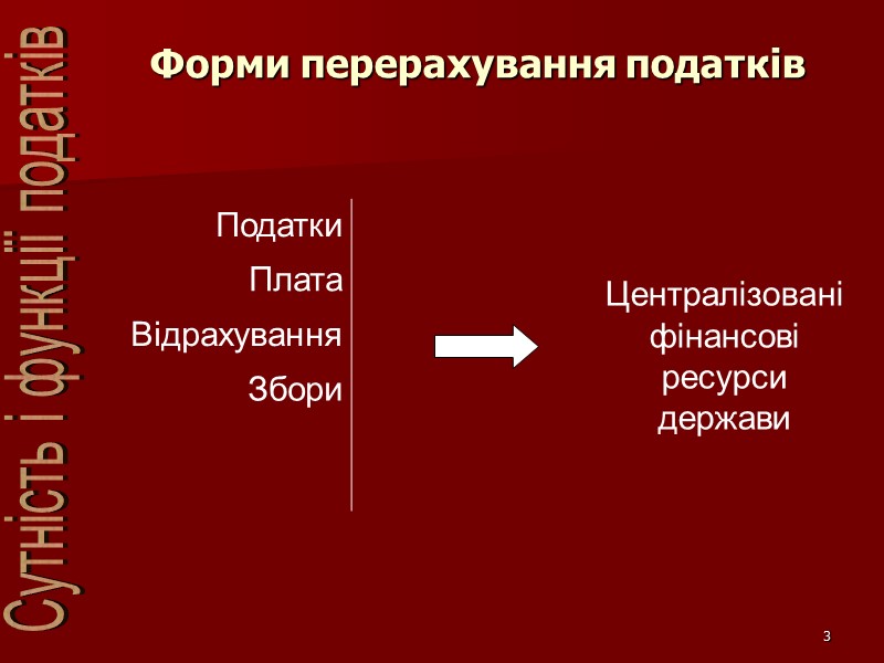 3 Форми перерахування податків Сутність і функції податків